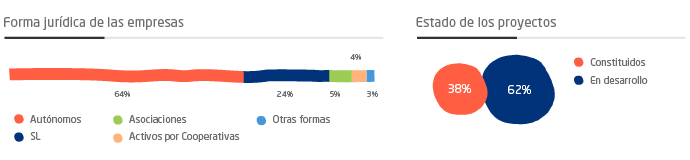 Datos de ediciones anteriores